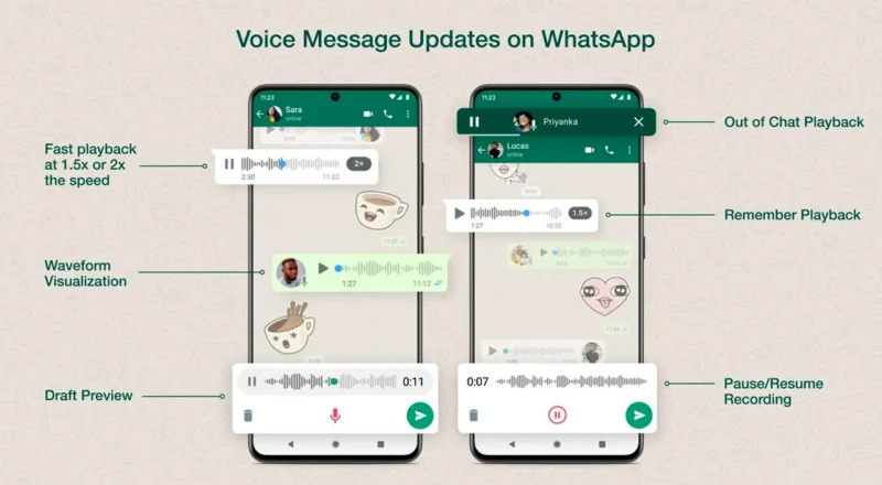 Cara Mengubah Pesan Suara Menjadi Teks di WhatsApp